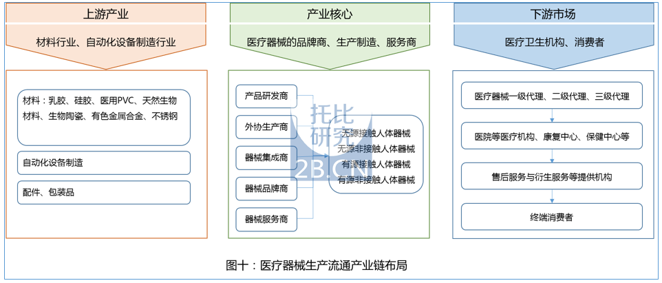 中國醫(yī)藥B2B行業(yè)發(fā)展報告