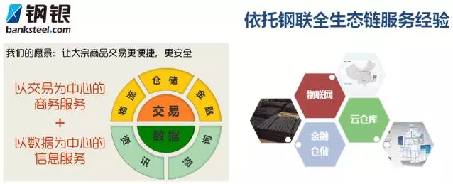 大宗商品都有哪些特點？