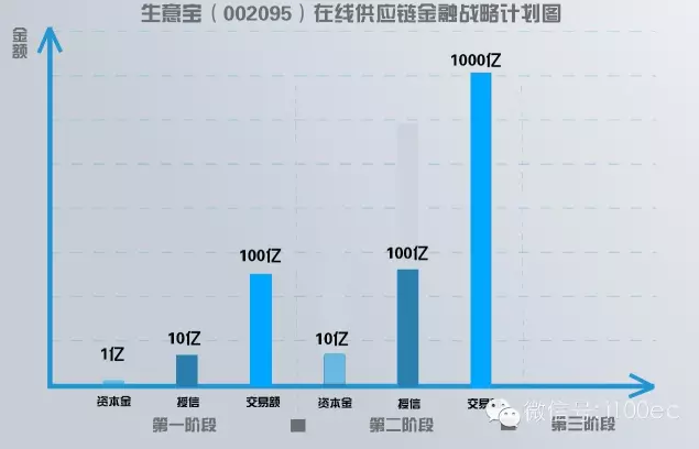 生意寶攜手浦發(fā)銀行想干啥？