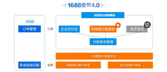 支付寶遭棄？阿里有新武器了