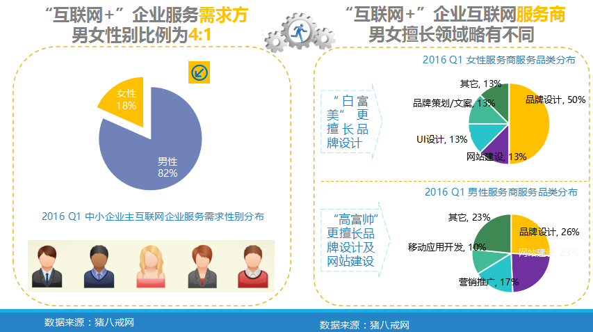 中小企業(yè)“互聯(lián)網(wǎng)+”指數(shù)報告           