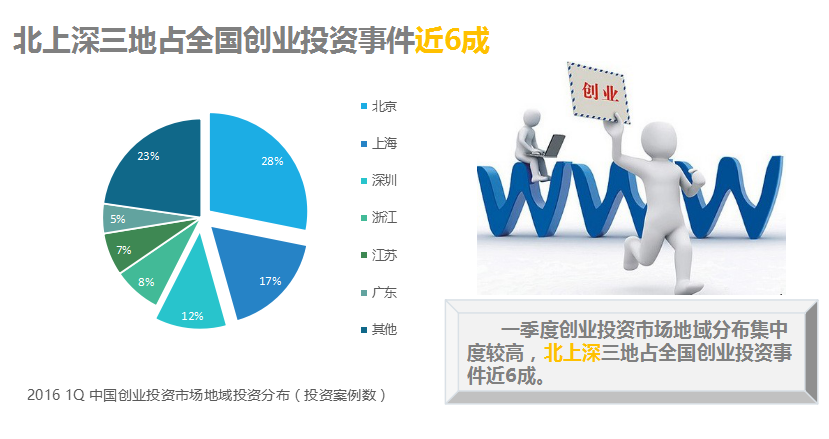 中小企業(yè)“互聯(lián)網(wǎng)+”指數(shù)報告           