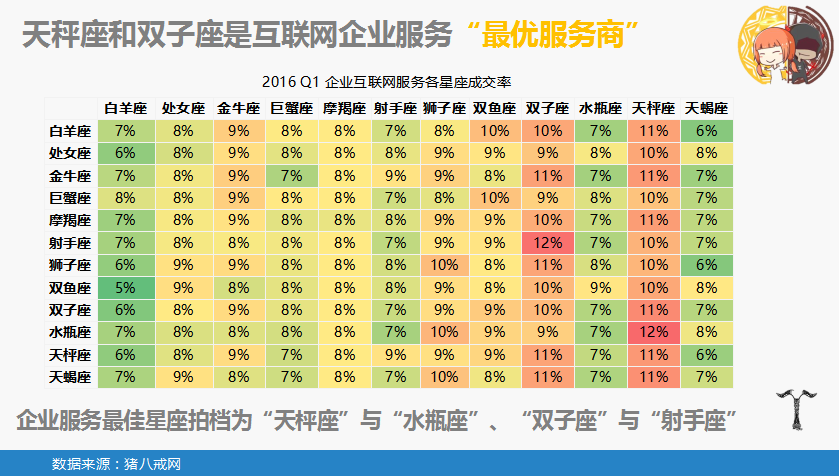 中小企業(yè)“互聯(lián)網(wǎng)+”指數(shù)報告           