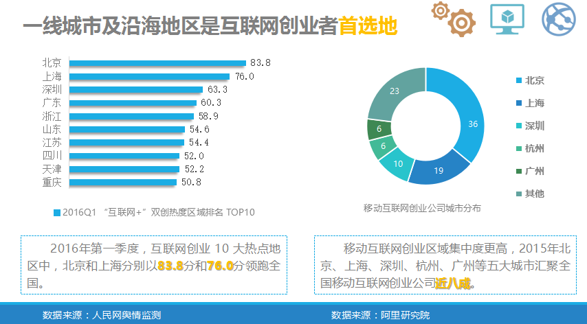 中小企業(yè)“互聯(lián)網(wǎng)+”指數(shù)報告           