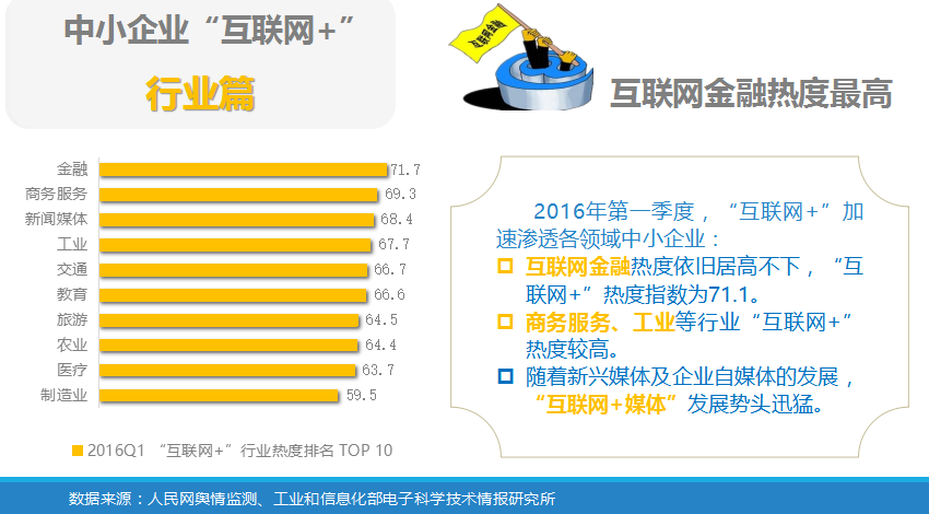 中小企業(yè)“互聯(lián)網(wǎng)+”指數(shù)報告           