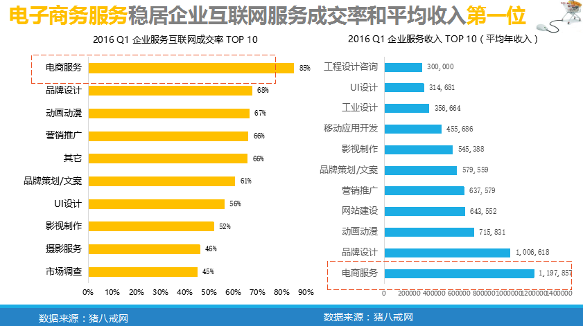 中小企業(yè)“互聯(lián)網(wǎng)+”指數(shù)報告           