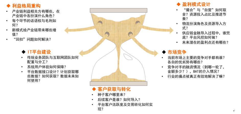 中科樂創(chuàng)B2B投資之“樂創(chuàng)五問”