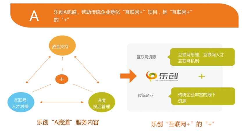 中科樂創(chuàng)A跑道簡介