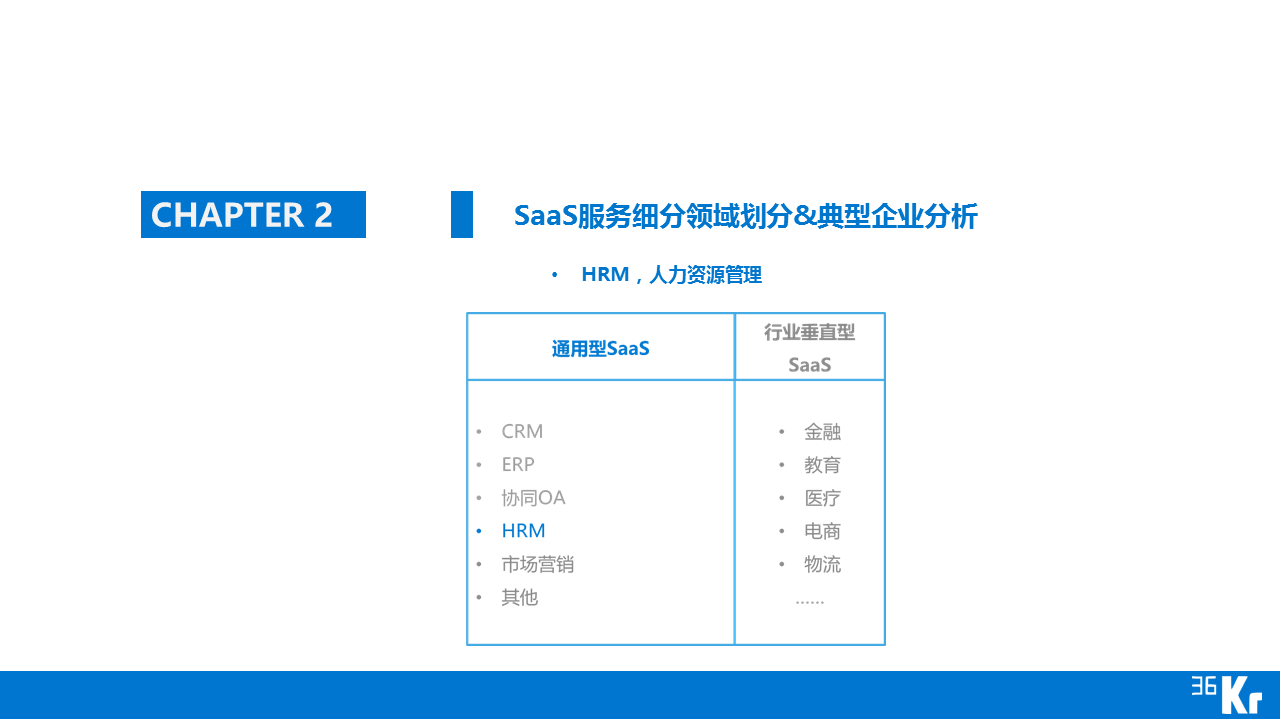 【行研】SaaS服務(wù)行業(yè)研究報(bào)告