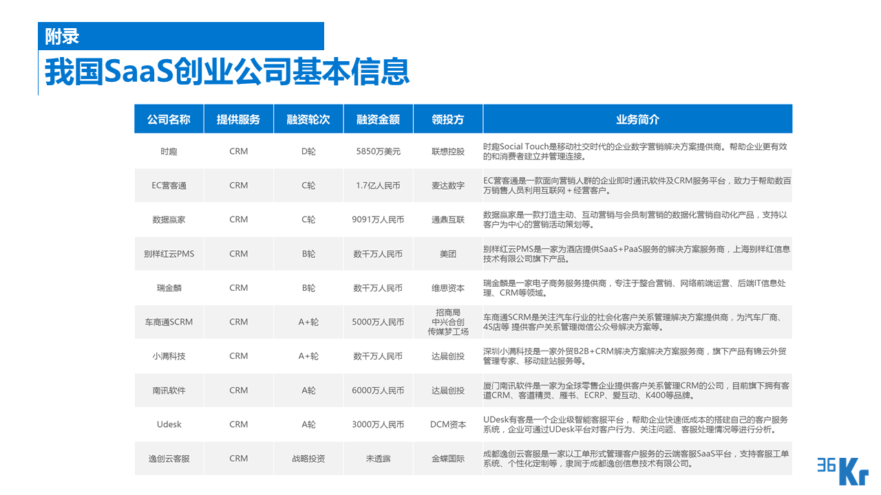 【行研】SaaS服務(wù)行業(yè)研究報(bào)告