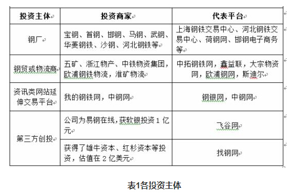 不正視這三大問題，鋼材電商平臺難有勝利曙光