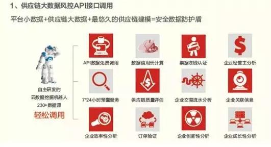 中國B2B企業(yè)百強(qiáng)榜  四分之一帶頭“玩金融”