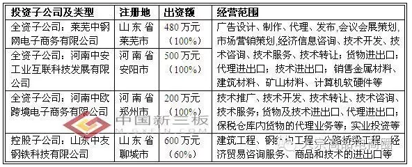 鋼鋼網(wǎng)、中鋼網(wǎng)重大資產(chǎn)重組撲朔迷離