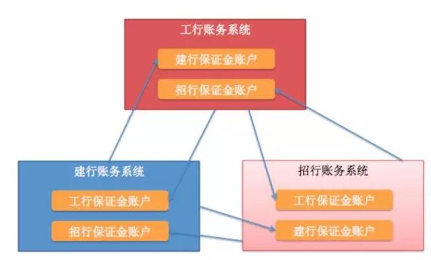 中國的支付清算體系是怎么玩的？