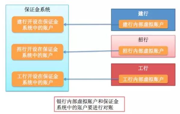 中國(guó)的支付清算體系是怎么玩的？