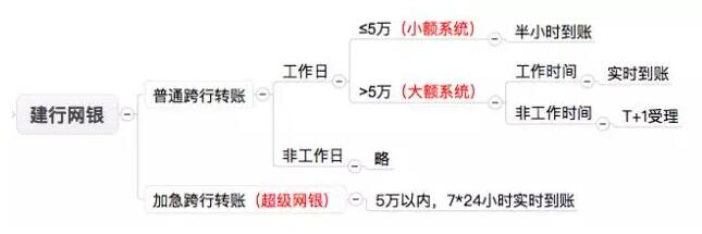 中國(guó)的支付清算體系是怎么玩的？