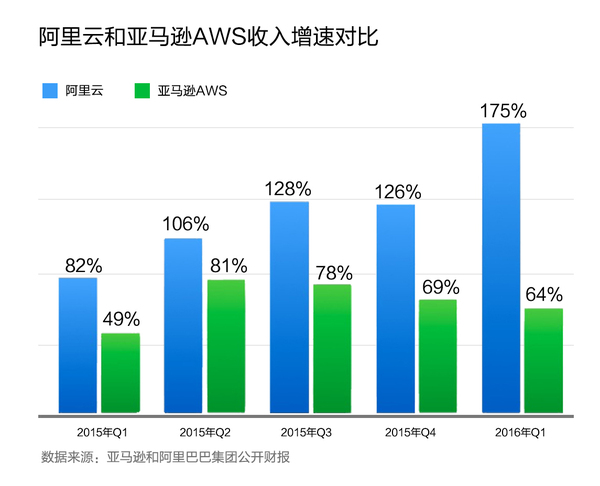 移動化和云計算：阿里巴巴的中興與二次創(chuàng)業(yè)