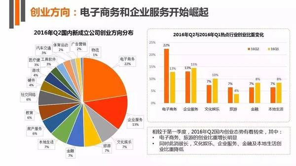 蘇河匯合肥總經(jīng)理李雷：我看企業(yè)SaaS軟件