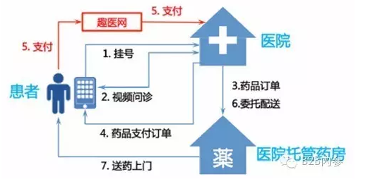 京頤股份、趣醫(yī)網(wǎng)分別完成新一輪融資 總額過(guò)3億人民幣