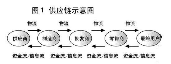 美業(yè)B2B怎么變得更輕松？