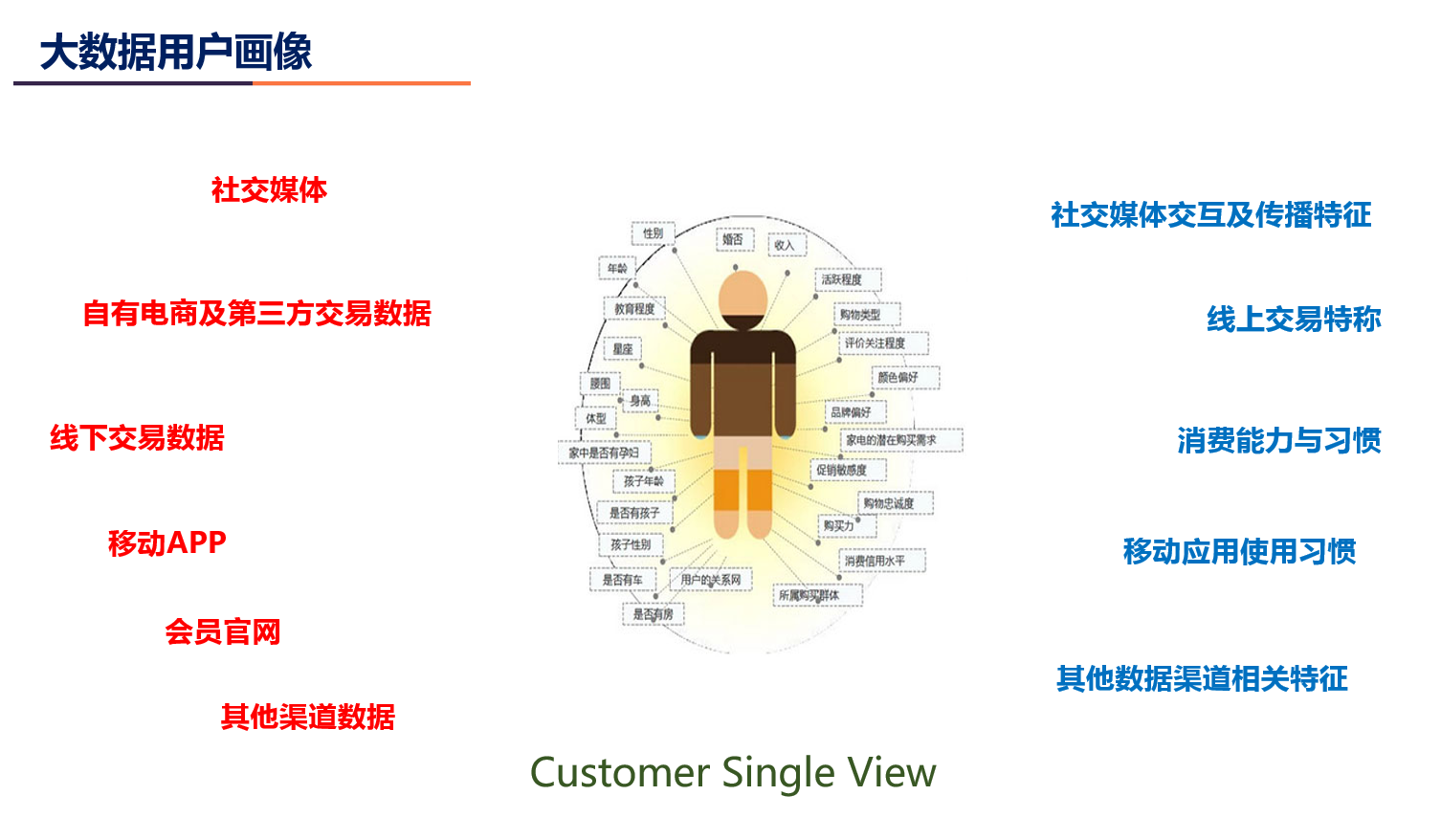 大數(shù)據(jù)時代已到來，零售行業(yè)CRM何去何從