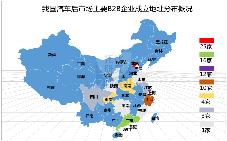 我國(guó)汽車后市場(chǎng)主要B2B電商平臺(tái)成立地址