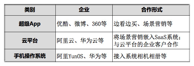 她讓用戶看劇之余搜同款 2億SKU任性剁手 識別1萬種物體