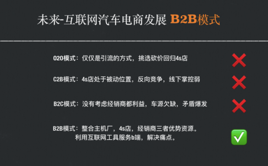 汽車B2B模式