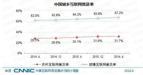 互聯(lián)網(wǎng)普及率.jpg
