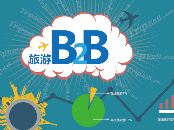 旅游B2B