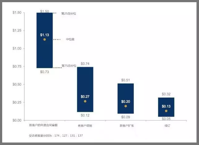 擴張續(xù)訂