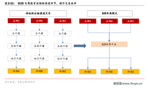 提升交易效率