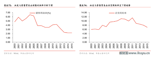 周轉(zhuǎn)率下滑趨勢