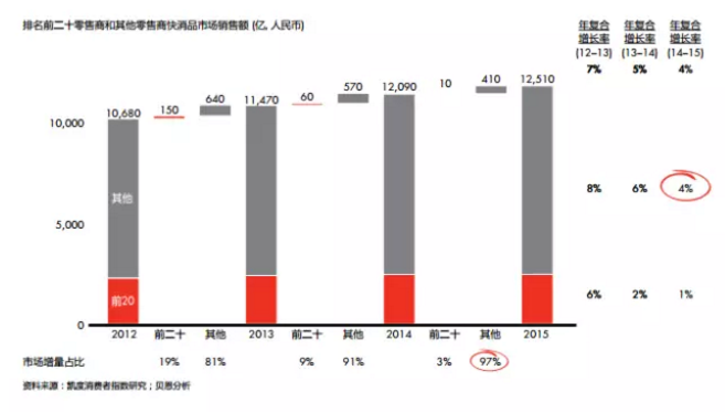 重要來(lái)源