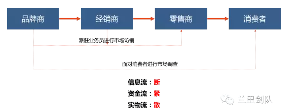 扁平化