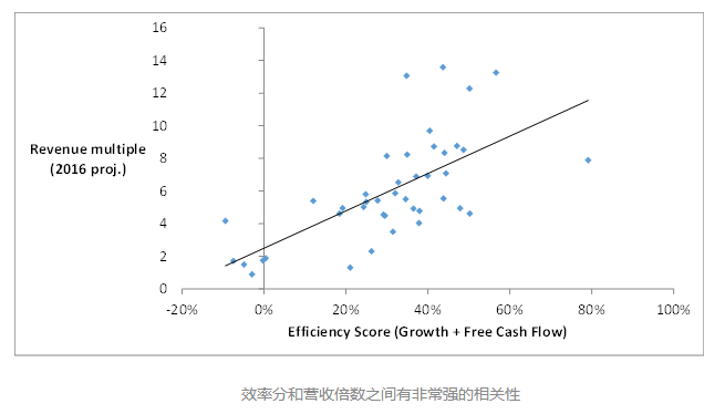 相關性