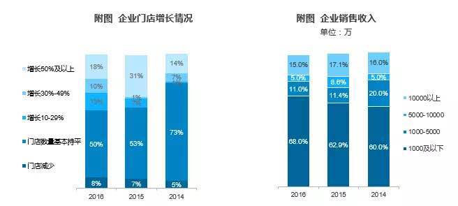 汽車后市場研究報(bào)告