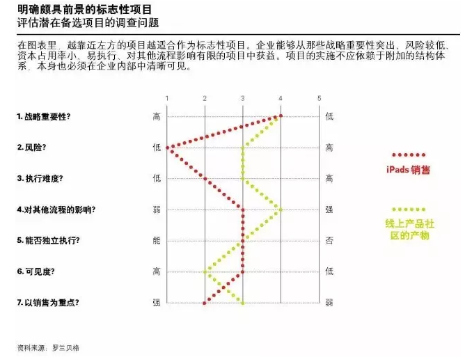 標(biāo)志性項(xiàng)目