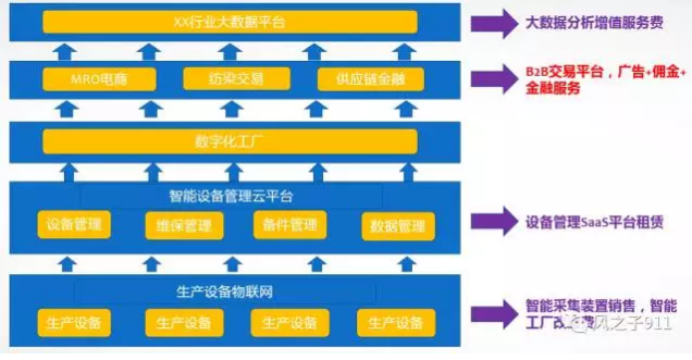 平臺商業(yè)模式