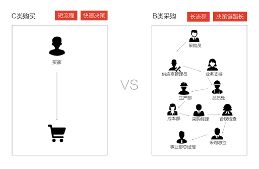 設(shè)計(jì)思考