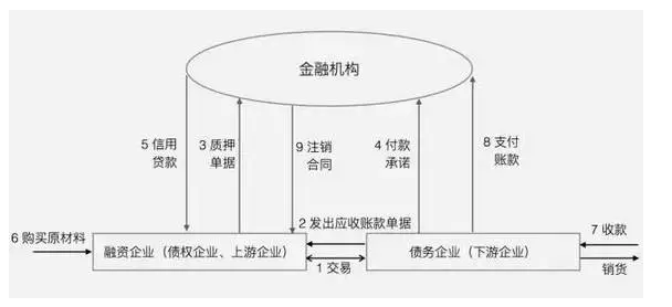 金融機(jī)構(gòu)