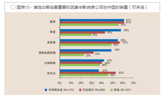 中國的銷量