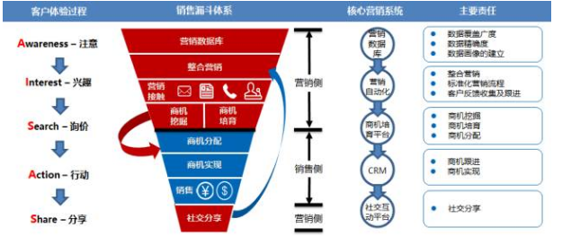 挖掘效率