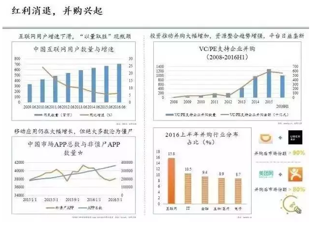 紅利消退，并購興起