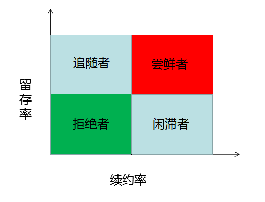 SaaS四種類型