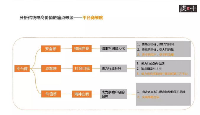 平臺商維度