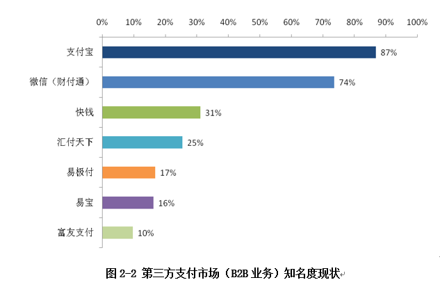 知名度現(xiàn)狀