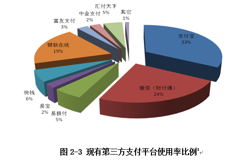 使用率比例