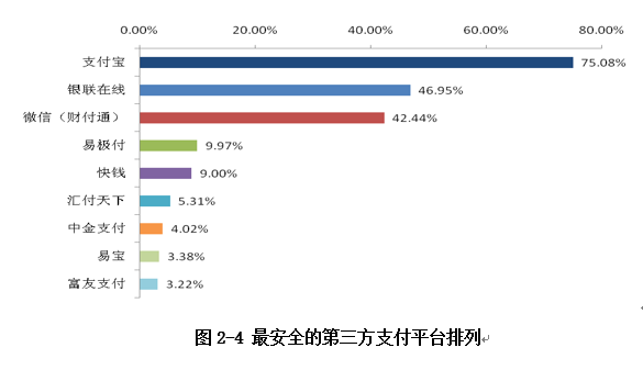 支付平臺排列