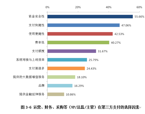 選擇因素